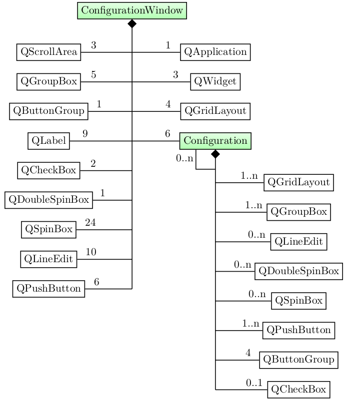 _images/class_diagram_configuration.png