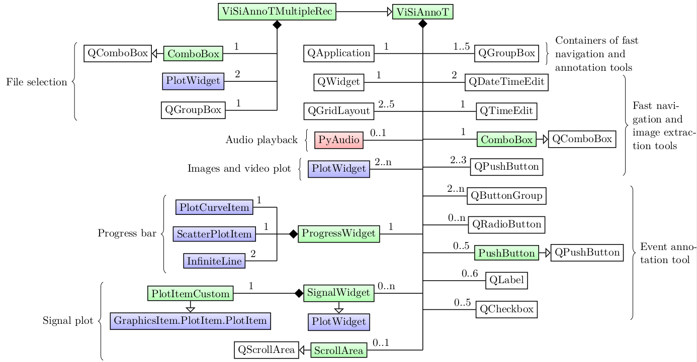 _images/class_diagram_visiannot.png