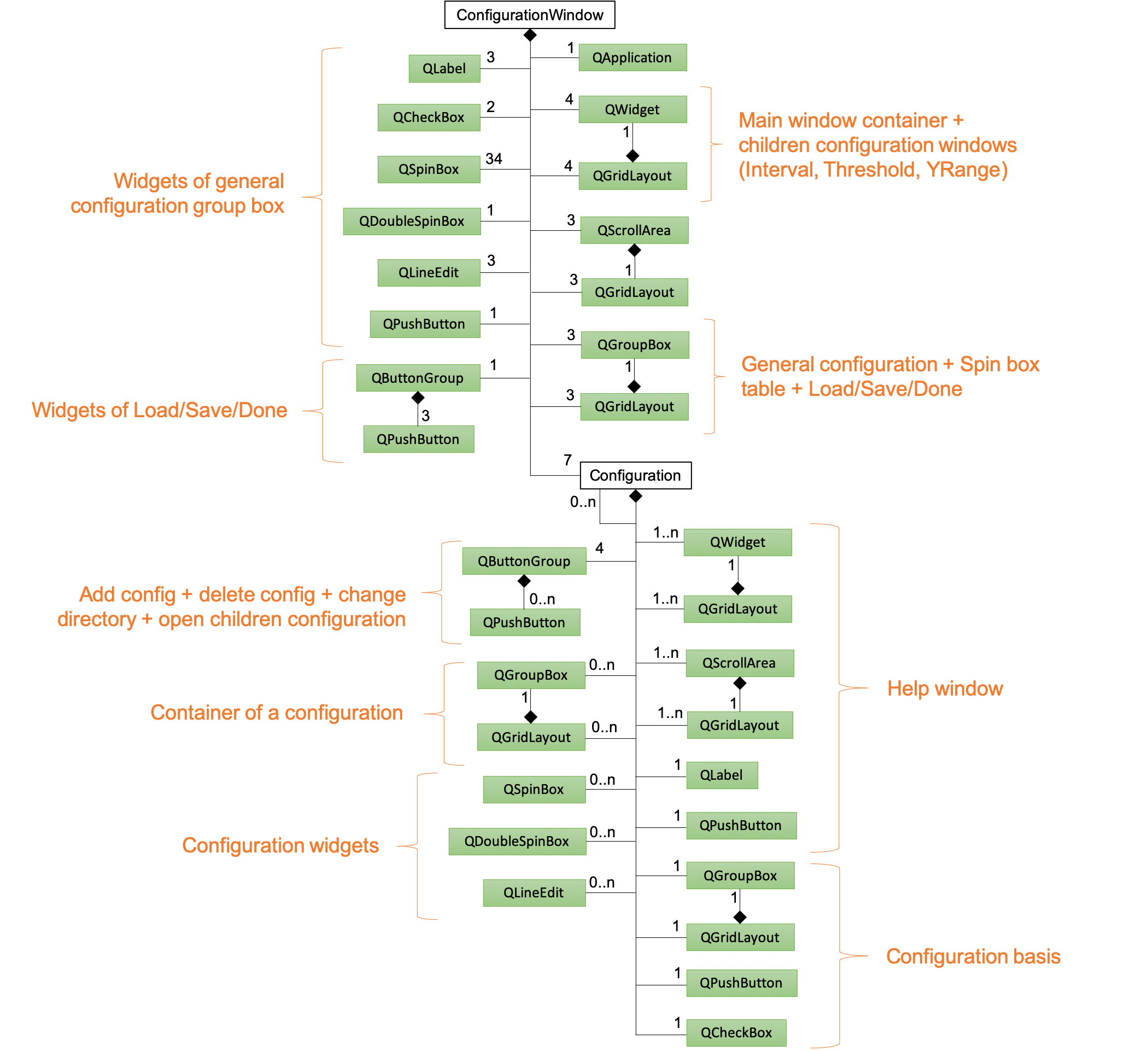 _images/class_diagram_configuration.png