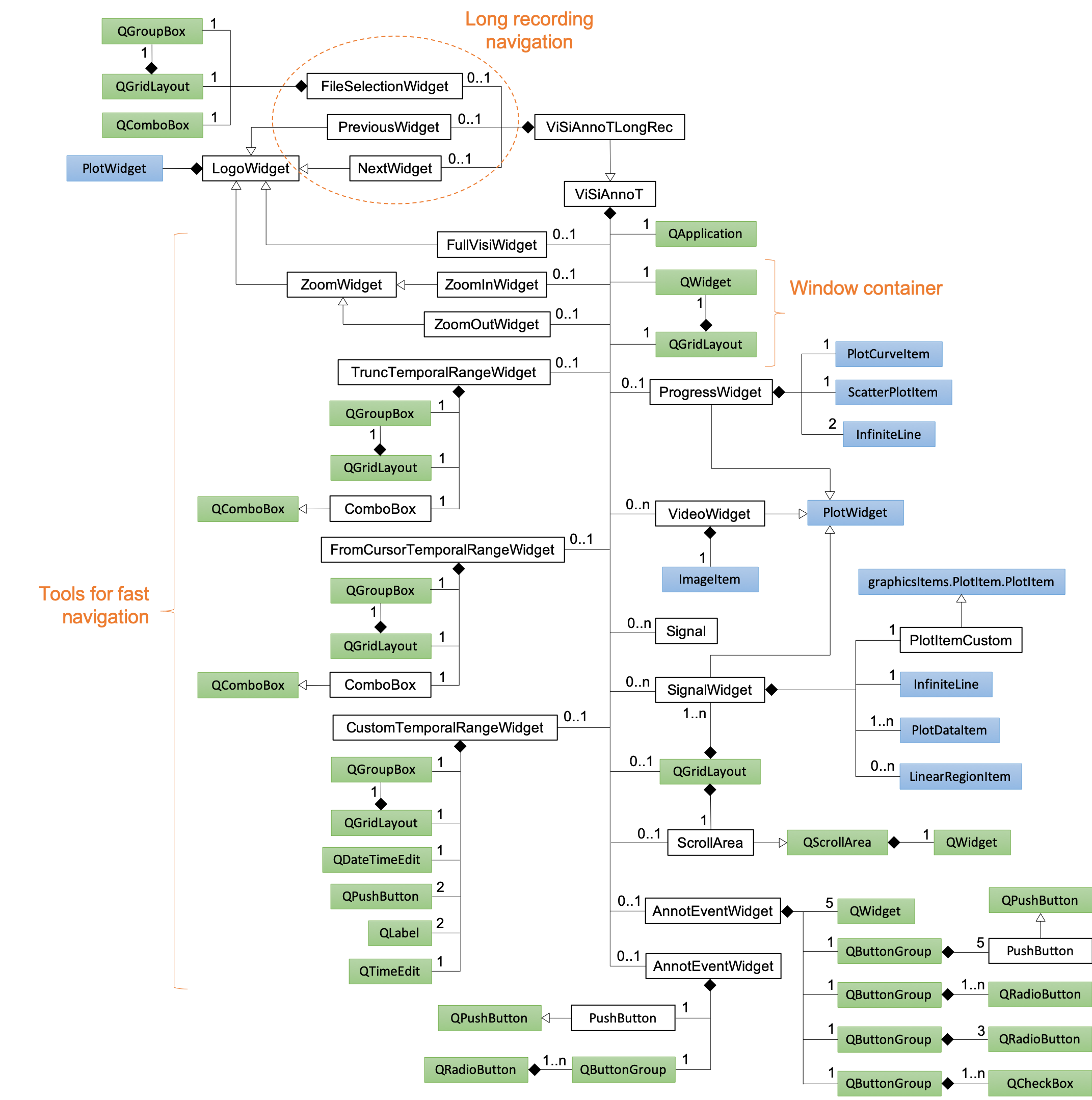 _images/class_diagram_visiannot.png