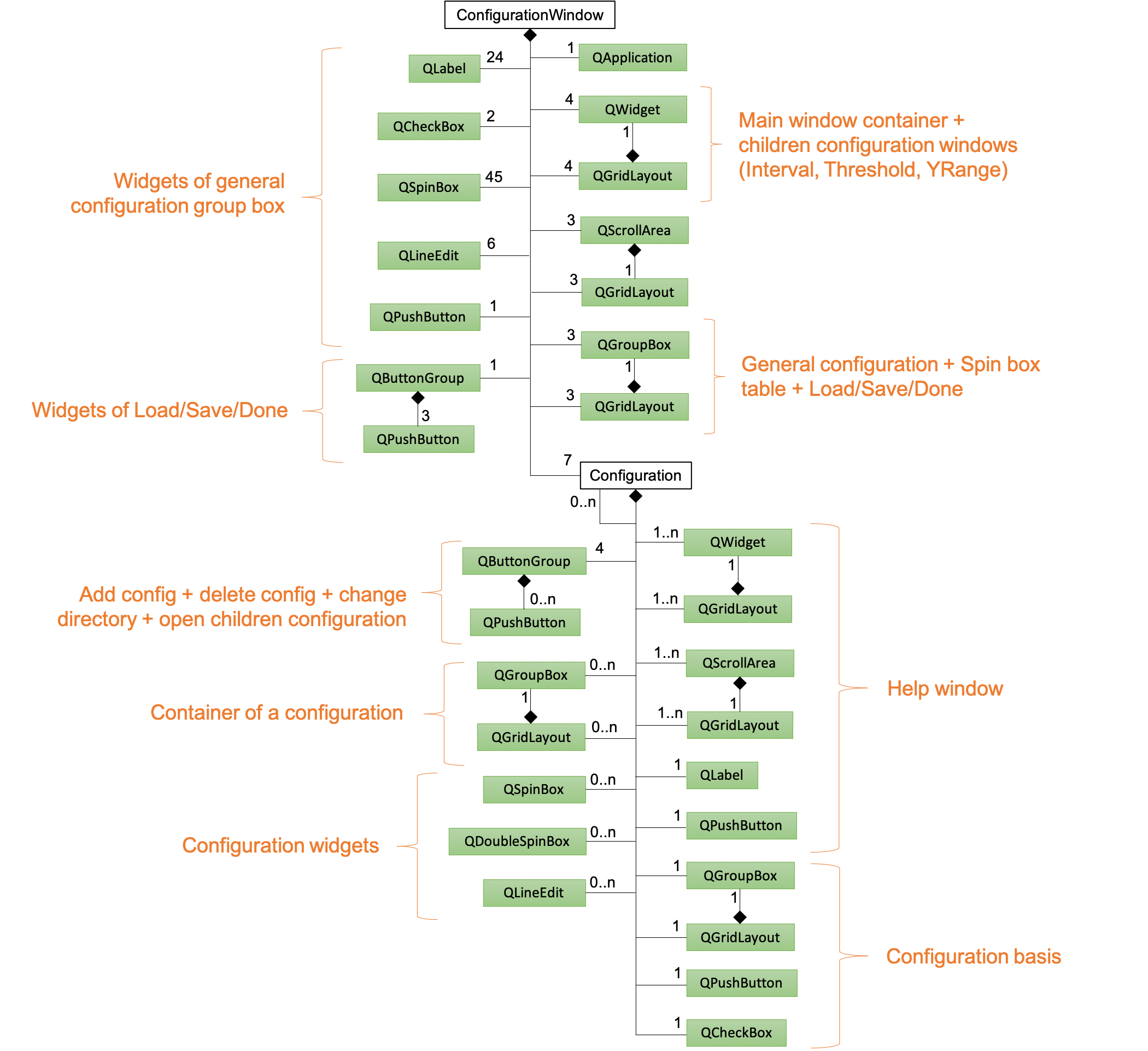 _images/class_diagram_configuration.png