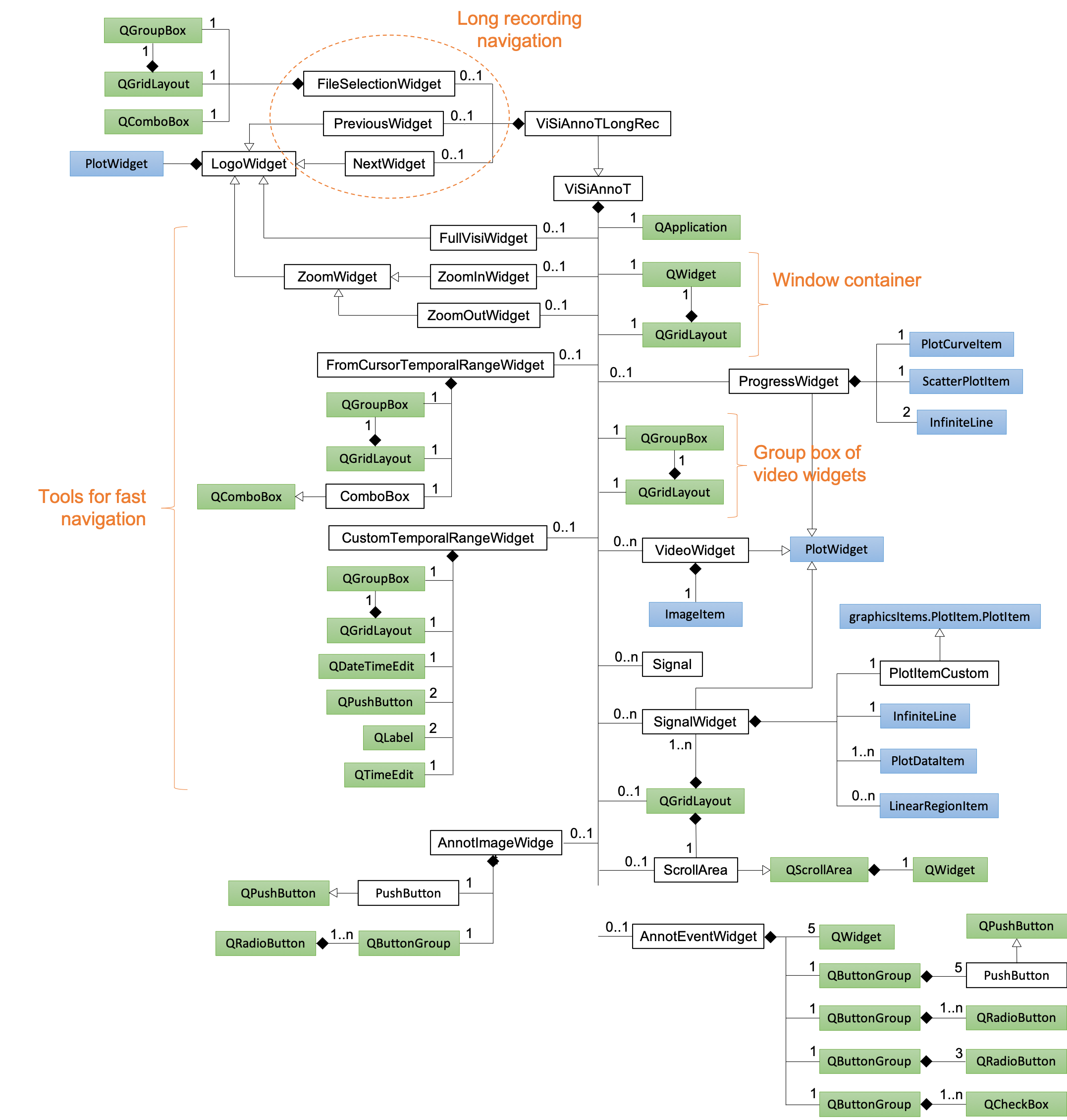 _images/class_diagram_visiannot.png